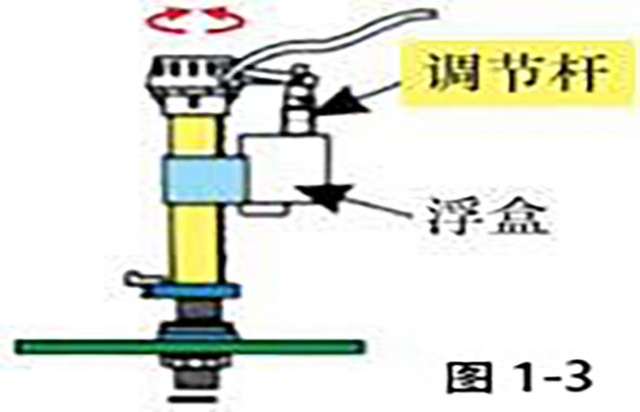 马桶进水阀的安装与调节