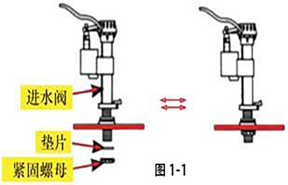 马桶进水阀的安装与调节