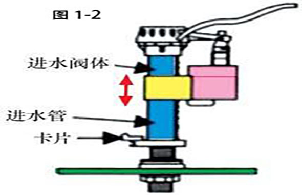 马桶进水阀的安装与调节