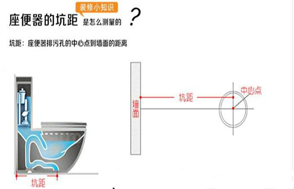 马桶坑距测量秘籍：轻松搞定，避免装修大坑！